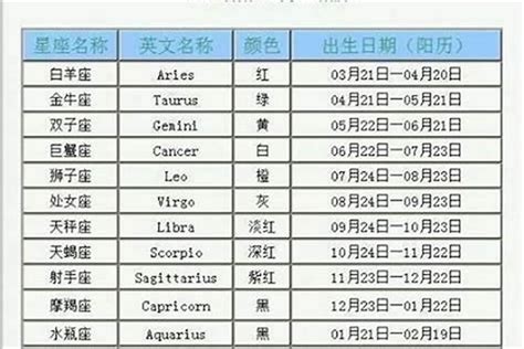 2月22是什麼星座|2月22日出生是什么星座